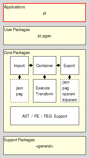 arch_user_app